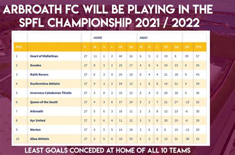 spl odds|spfl title odds.